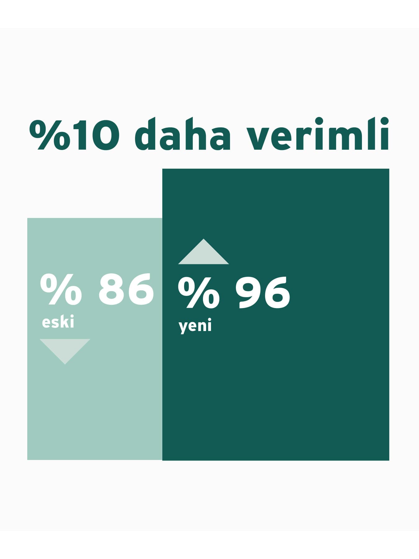 Eski bir kombiye kıyasla yeni bir kombinin verimliliğini gösteren infografik vaillant