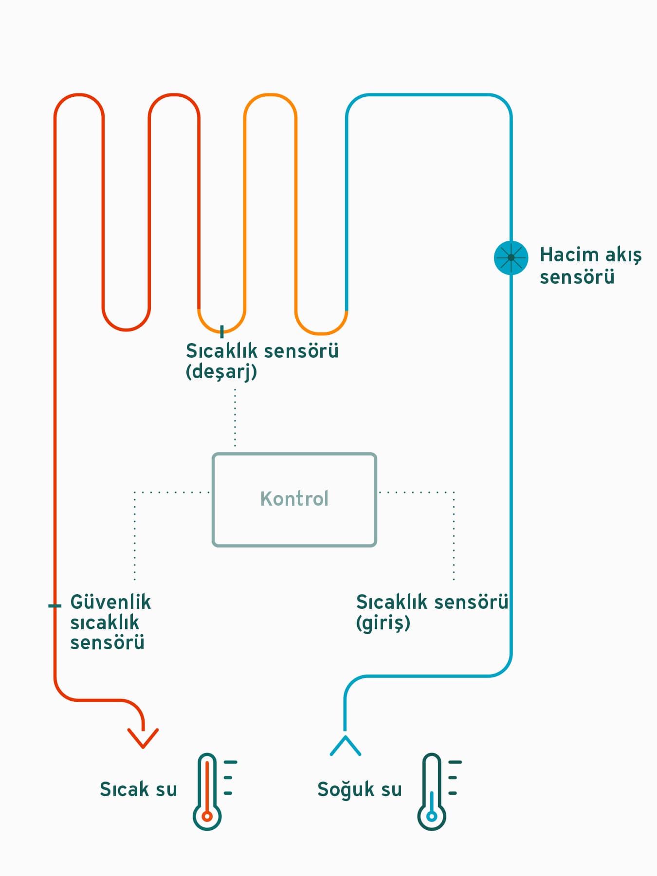 Anlık su ısıtıcılarının işlevselliği