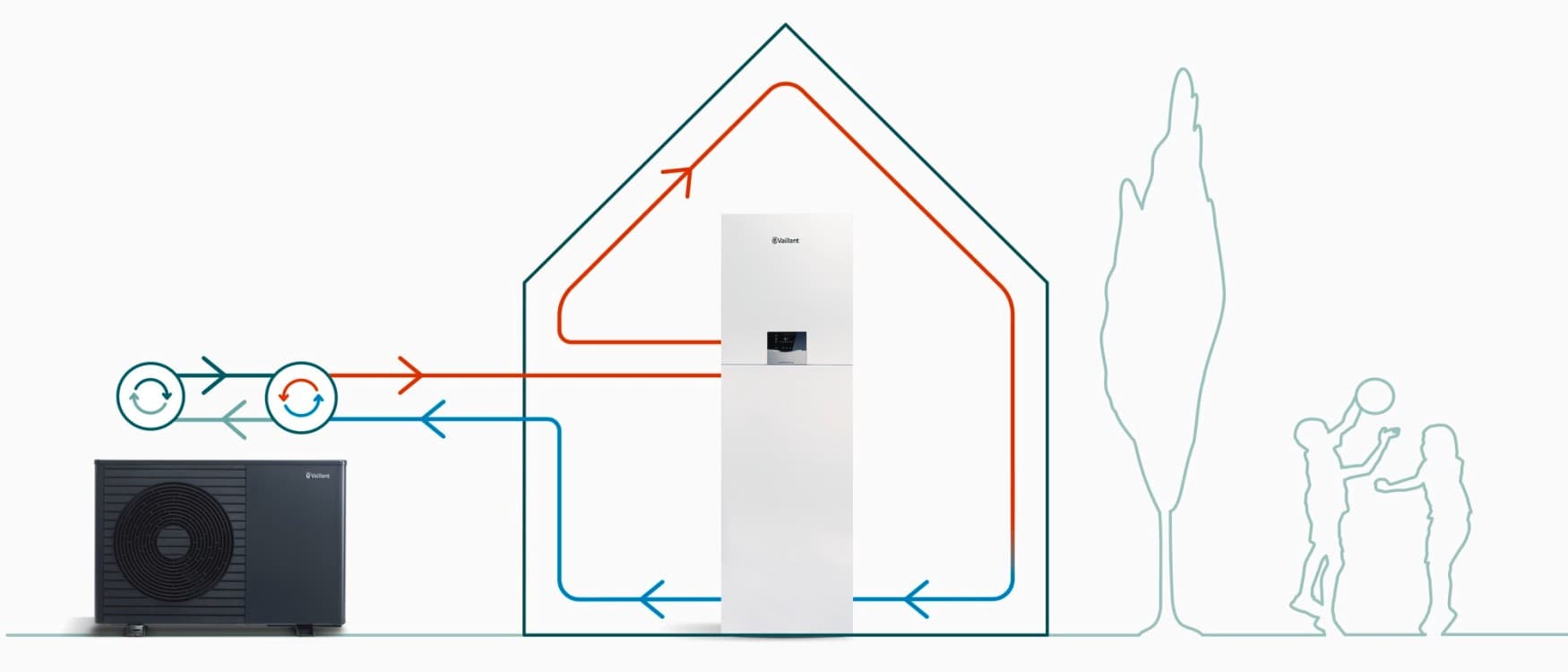 Vaillant split ısı pompasının çalışma prensibi